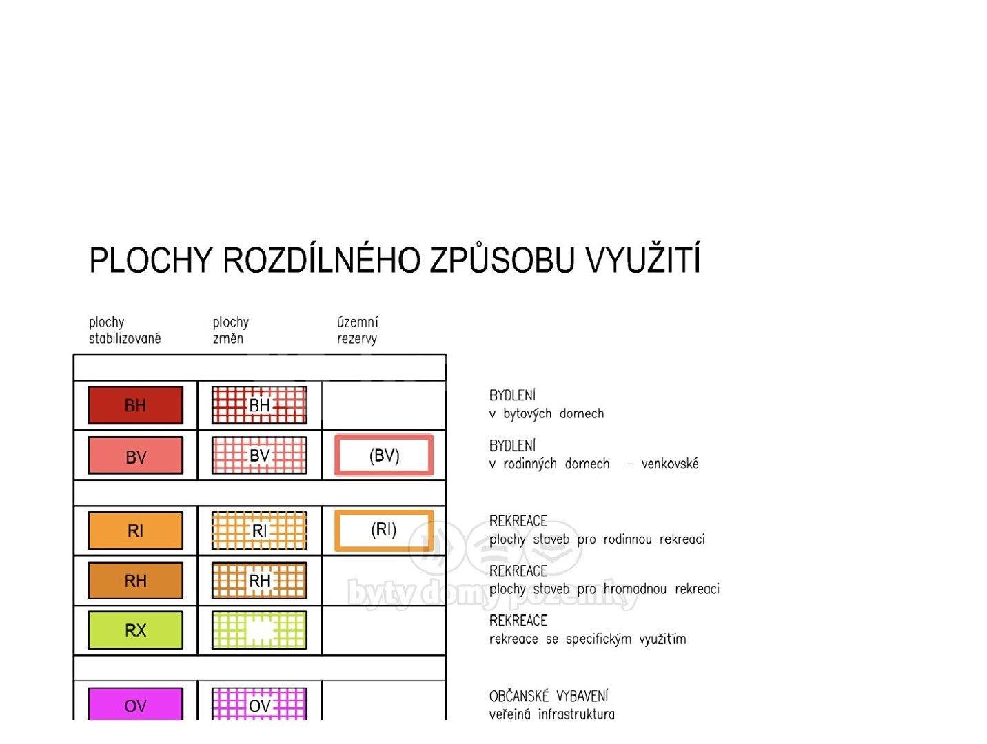 Prodej pozemku 2.983 m², Ptení, Olomoucký kraj