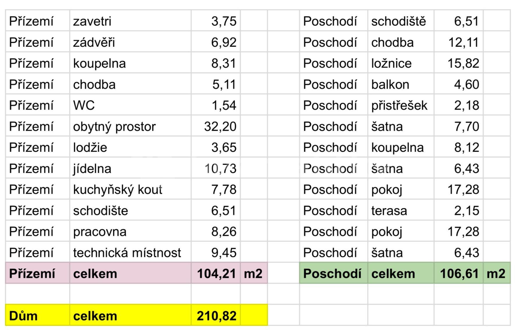 Prodej domu 210 m², pozemek 802 m², Kutnauerova, Hostivice, Středočeský kraj